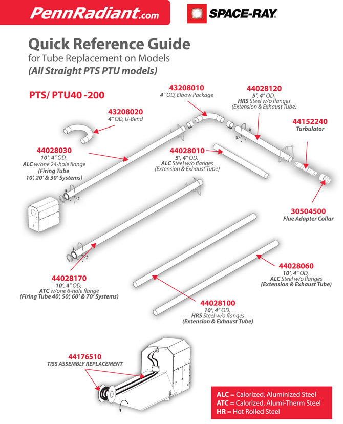 PTS/U Tube Replacment Parts On Penn Radiant Products